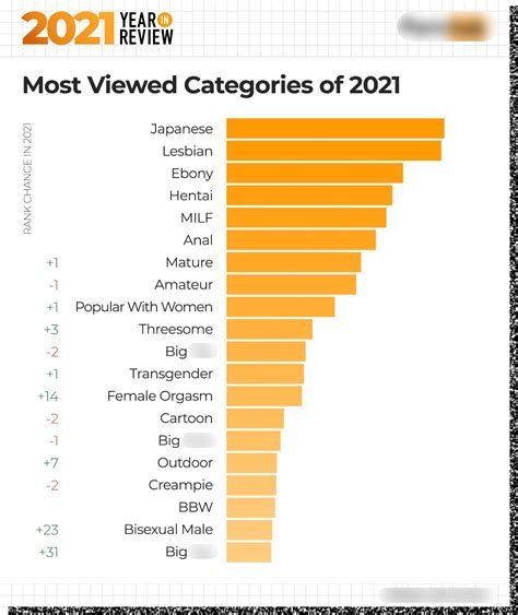 Porn hub categori - In 2019, mobile devices made up 83.7% of all Pornhub’s traffic worldwide. 76.6% of that traffic was from smartphones, which saw their share grow by 7%. The share of tablet traffic dropped by -17% to 7.1% while desktop and laptop computers decreased by -18% to make up only 16.3% of worldwide traffic.